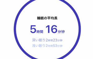 スマートウォッチで計測した平均の睡眠時間